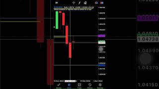 Slippage on EURUSD forextradingslippagemarketopen [upl. by Calida]