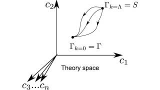 Functional renormalization group [upl. by Nomzed]