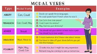 The Super Easy Way to Learn Modal Verb in English  Types of Modal Verbs [upl. by Nathanial794]