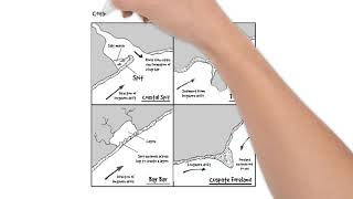 Features of longshore drift and coastal deposition [upl. by Waine714]