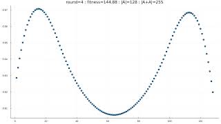 Gradient ascent produces a set A with AA234256 of minimized size [upl. by Kassel]