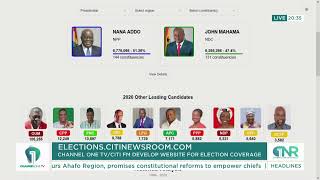 The Most Comprehensive Election Database in GhanaChannel One TVCiti FM’s DataDriven Website [upl. by Kissee]