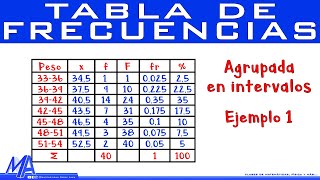 Tabla de frecuencias agrupada en intervalos  Ejemplo 1 [upl. by Eleph]