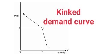 14 Kinked demand curve  Business Economics  FYBCom sem 2  Oligopoly Market  sweezy model [upl. by Ahseem]