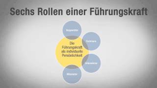 Führungskräfte Tutorial Die sechs Rollen einer Führungskraft im Detail video2braincom [upl. by Rett]