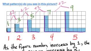 Identifying Geometric Patterns  Grade 6 Patterning and Algebra [upl. by Yraunaj]