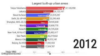 Largest built up urban areas 20042020 [upl. by Yldarb172]