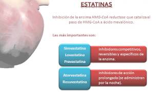 Tema 30 Fármacos indicados en la Hipercolesterolemia [upl. by Halverson522]