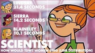 How Would Total Drama World Tour Women Sing ‘SCIENTIST’ by TWICE Line Distribution [upl. by Nyasuh]