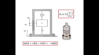 Accelerometers and Seismometers [upl. by Chrissy]