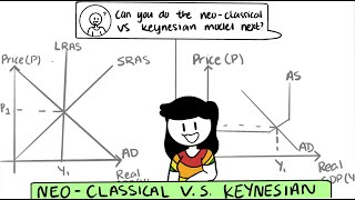 The NeoClassical Model vs The Keynesian Model [upl. by Inneg998]