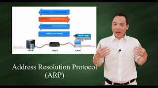 Address Resolution Protocol ARP [upl. by Kirenoj]