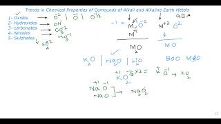 Trends in Chemical Properties of Oxides of Alkali amp Alkaline Earth Metals [upl. by Ecirtac]