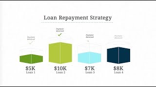 Student Loan Repayment Options [upl. by Gervais]