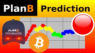 PlanB Bitcoin Analysis March 2024 [upl. by Murtha]