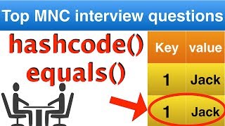 Java interview question on hashcode and equals  Java collection interview questions on HASHMAP [upl. by Werdma]