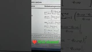 Error functions in adsorption isotherm models shorts [upl. by Obeng]