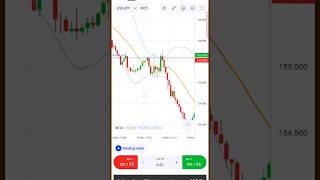 Bollinger bands strategy trading shortvideo [upl. by Maillij]