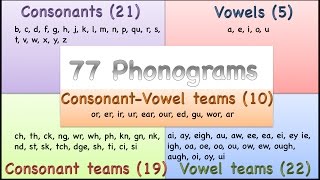 Phonograms [upl. by Atteuqahs]