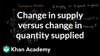 Change in supply versus change in quantity supplied  AP Macroeconomics  Khan Academy [upl. by Naelcm913]