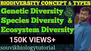 BIODIVERSITY AND TYPES OF BIODIVERSITY  LEVELS OF BIODIVERSITY [upl. by Abekam]