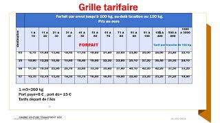 NouveauTarification Routier Masse rélle Fictive [upl. by Eleira]