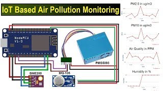 IoT Based Air PollutionQuality Monitoring with ESP8266 on Thingspeak [upl. by Nyleak]