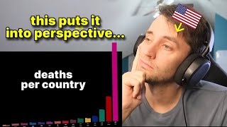 American reacts to The Fallen of World War II [upl. by Eissed]