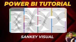 How to create a Sankey Visual in Power BI  Tutorial Multi level Sankey [upl. by Smitt]