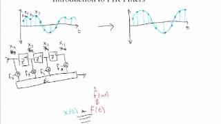 Introduction to FIR Filters [upl. by Nanaek]