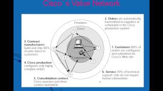 Introduction to Supply Chain Management Part 1 [upl. by Minica]