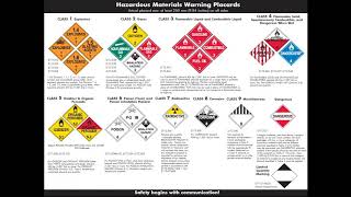 2016 08 12 14 00 Hazmat Series Part 1 Hazardous Materials Placards [upl. by Irap988]