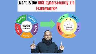 What is the NIST Cybersecurity 20 Framework [upl. by Nwahsad]