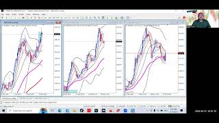 GOLD H4 REENTRY BUY MENGENAL CONFIRMATION [upl. by Phipps]