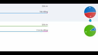 Geotab Getting Started Training [upl. by Annairdua]