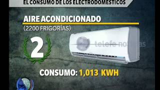 Consumo energético de los electrodomésticos  Telefe Noticias [upl. by Samul]