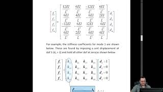 Direct Stiffness Methods Stiffness Matrix for Beam Element [upl. by Brackely]