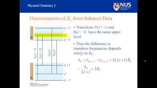 Vibrational Spectroscopy  Part VII [upl. by Arras]