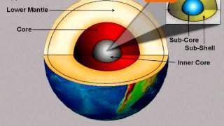 Origin of Earths Magnetic Field [upl. by Nalak]