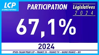 LÉGISLATIVES 2024  LE TAUX DE PARTICIPATION DU 2nd TOUR ESTIMÉ À 671  7072024 [upl. by Lucey]