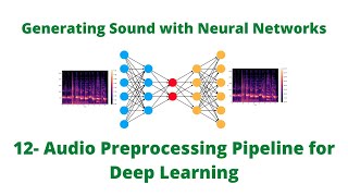 Preprocessing Audio Datasets for Machine Learning [upl. by Yanahs]