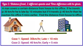 If he travels  30 kmhr his late by 10 minutes but if it travels  40 kmhr ssc ntpc rrb maths [upl. by Hoopen866]