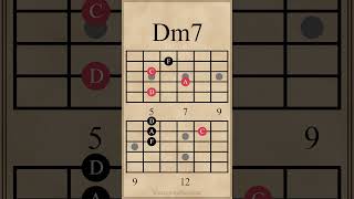 Three String Minor 7th Arpeggios  Dm7  Am7 guitarlesson [upl. by Zsa]