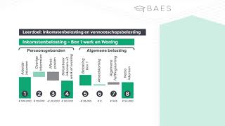 Inkomstenbelasting en Vennootschapsbelasting in 2022  BAES Education [upl. by Marisa399]