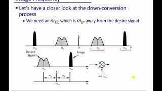 Module 17 Heterodyne Receiver –and Image Rejection [upl. by Desiri]