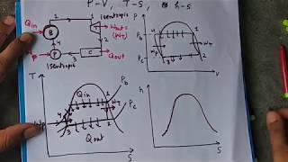 Draw PV TS hS diagram Rankine Cycle Easy Explaination [upl. by Schapira]