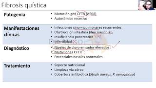 ¿Cómo obtener sudor en los bebés con fibrosis quística ENARM [upl. by Arley]