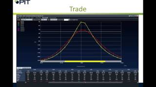 Trading Calendar Spreads [upl. by Deni]