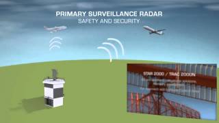 Thales Air Traffic Management  Global Surveillance [upl. by Yarased]