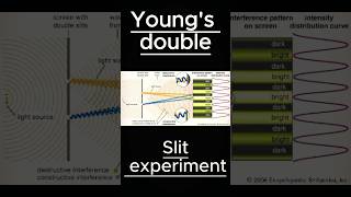 Young double slit experiment YDSEquantummechanics ydse explanation jee neet [upl. by Aynatal116]